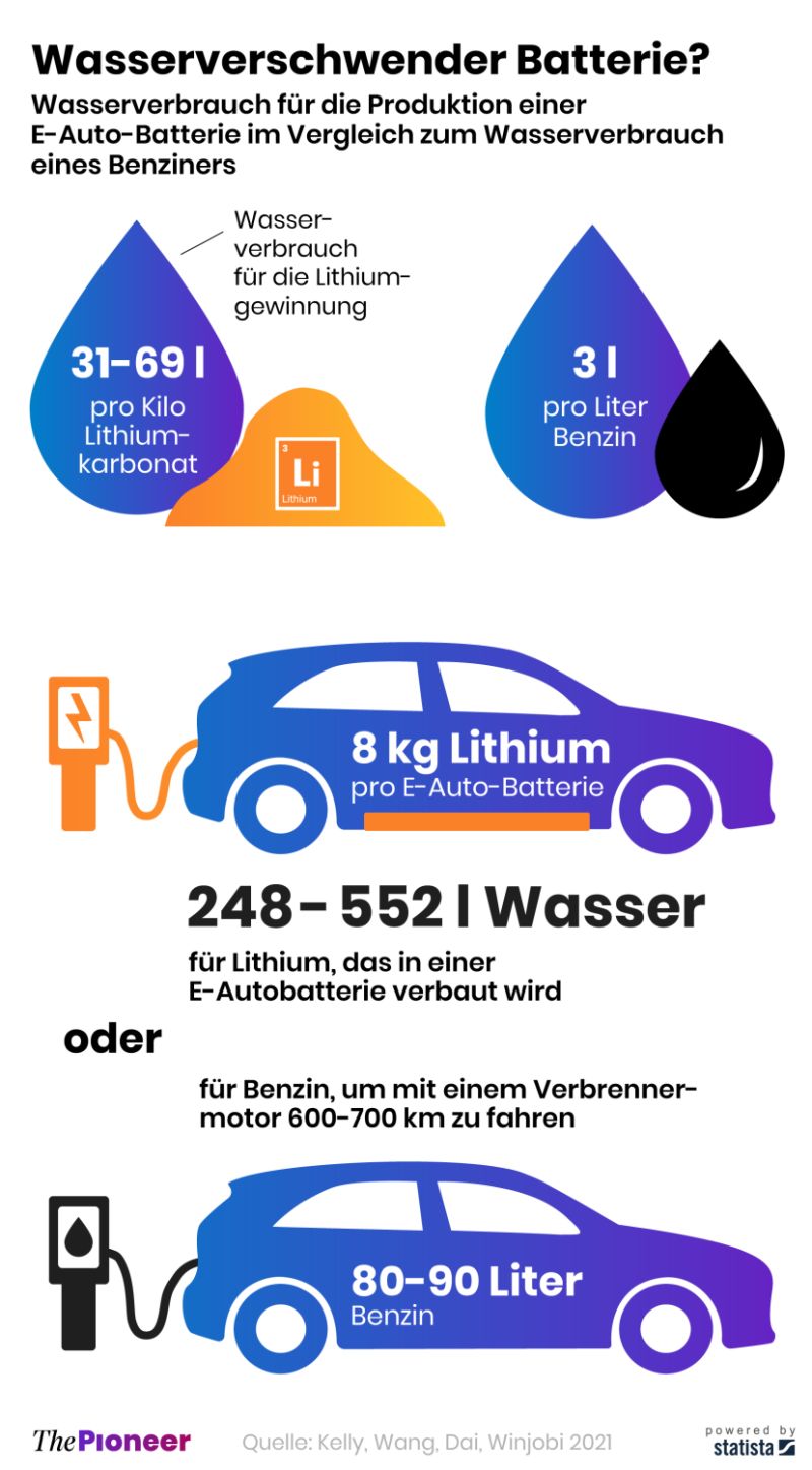 Ich bin gerade auf dieses Diagramm im heutigen The Pioneer-Newsletter gestoßen