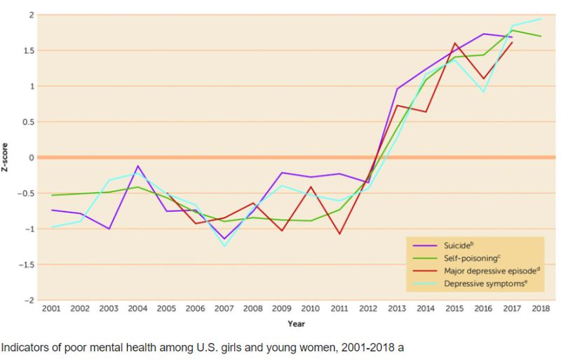 The dark side of innovation: how progress is hurting our mental health