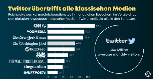 When it comes to the Twitter overhaul, the principle should be: "Always assume positive intent"